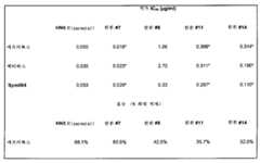 Figure 112011022855042-pct00029