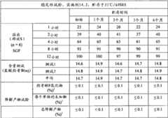 Figure BDA00001767596101342