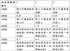 Figure BSA00000212221900111