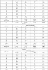 Figure BDA0002607704430000101