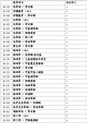 Figure BDA0002515130670000601