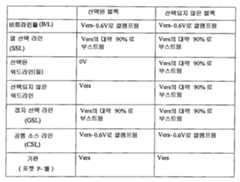 Figure 112008075160832-pct00015