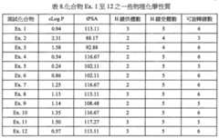 Figure 108120432-A0202-12-0098-39