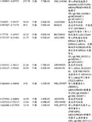 Figure BPA00001280678303221