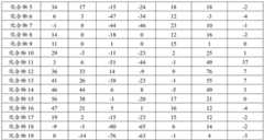 Figure BDA0002397474640000271