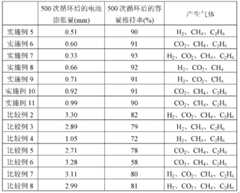 Figure BDA0000122449150000161