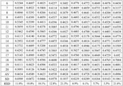 Figure BDA0002812707170000161