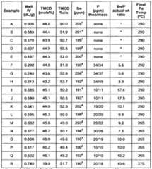 Figure imgf000316_0001