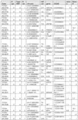 Figure imgf000390_0001