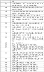 Figure BDA0002508391090000781