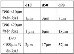 Figure BDA0004100444950000852