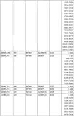 Figure imgf000140_0001