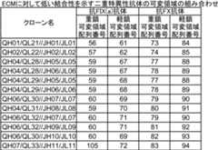 Figure JPOXMLDOC01-appb-T000005