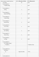 Figure 112010023665726-pat00081