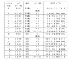 Figure JPOXMLDOC01-appb-T000001
