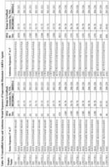 Figure imgf000224_0001