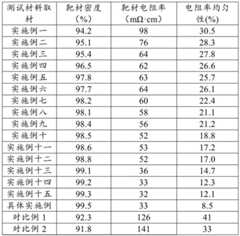 Figure BDA0002611574650000111