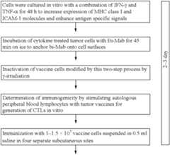 Figure US06805869-20041019-C00002