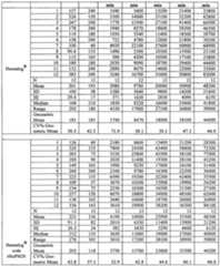 Figure imgf000164_0001