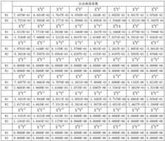 Figure GDA0003181050710000212