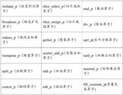 Figure PCTCN2022128534-appb-000001