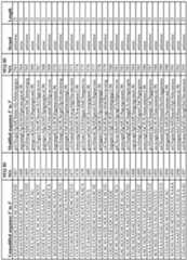 Figure imgf000208_0001