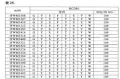 Figure 104119686-A0202-12-0131-33