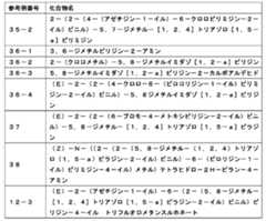 Figure JPOXMLDOC01-appb-T000244