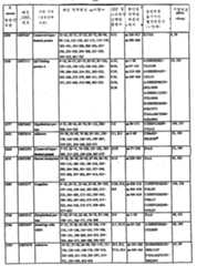 Figure 112003027367091-pct00018