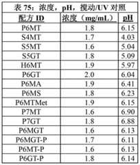 Figure BDA00003656307201371