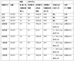 Figure 2022191435000032