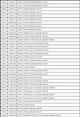 Figure JPOXMLDOC01-appb-T000042
