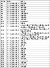 Figure BDA0000121019180000971