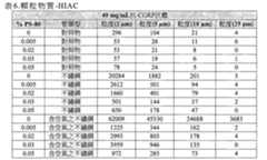 Figure 105117447-A0202-12-0019-8