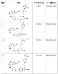 Figure 106108622-A0304-12-0161-469