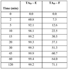 Figure imgf000071_0001