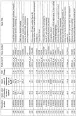 Figure imgf000044_0001