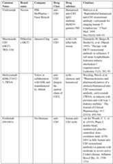 Figure imgf000192_0001