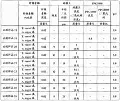 Figure BDA0001726385640000371