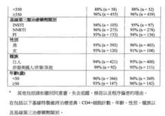 Figure 107122227-A0202-12-0087-108