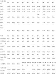 Figure BDA0000561649700000161