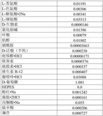 Figure GDA0001415844170000141