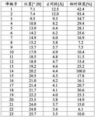 Figure BDA0002850898530000741