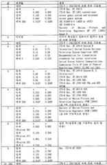 Figure 112022137933217-pat00024