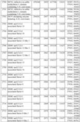 Figure imgf000268_0001