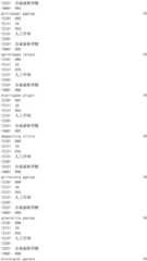 Figure IDA0002976854360001541