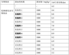 Figure BDA0002182902650000171