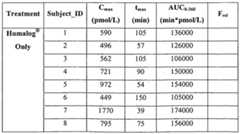 Figure imgf000151_0001