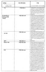 Figure 112015032492684-pat00062