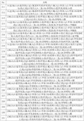 Figure BDA0004083338540001341